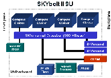 SKYbolt 9U VME
