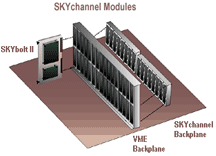 SKYChannel